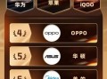 快手电商发布女装亲子及消电行业超级热卖榜，羽绒服、取暖器成年终销售爆品